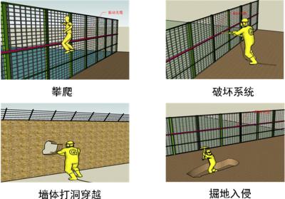 沙县周界防范报警系统四号