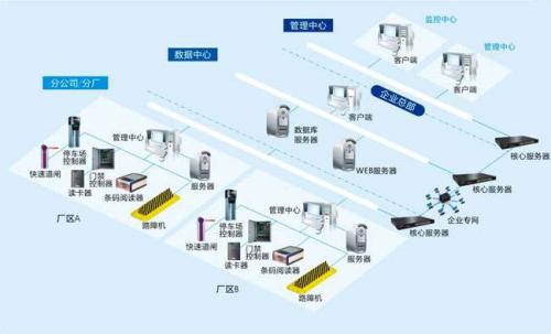 沙县食堂收费管理系统七号