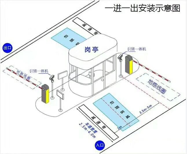 沙县标准车牌识别系统安装图