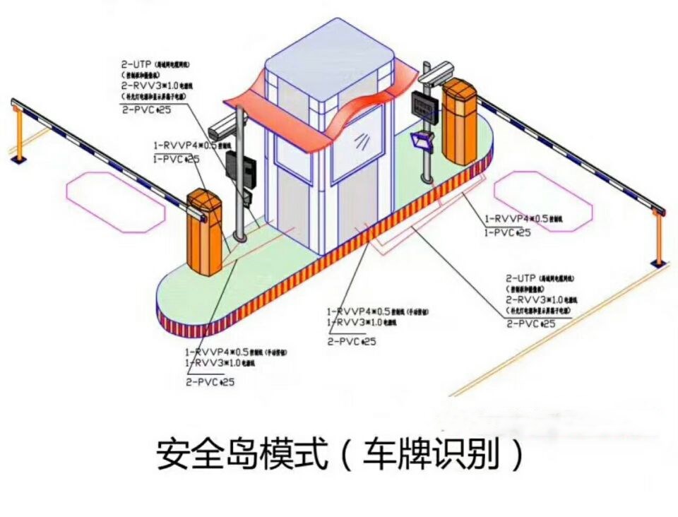 沙县双通道带岗亭车牌识别