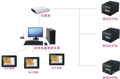 沙县收银系统六号